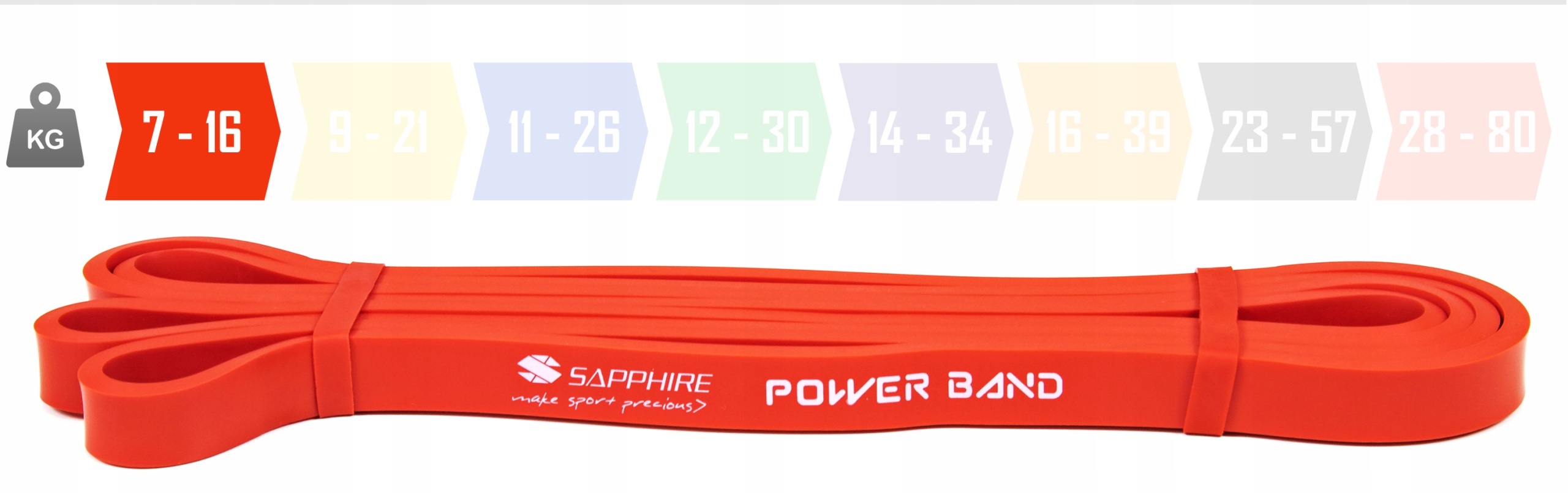 Zestaw gum Sapphire Power Band - 4 sztuki, pakiet EASY