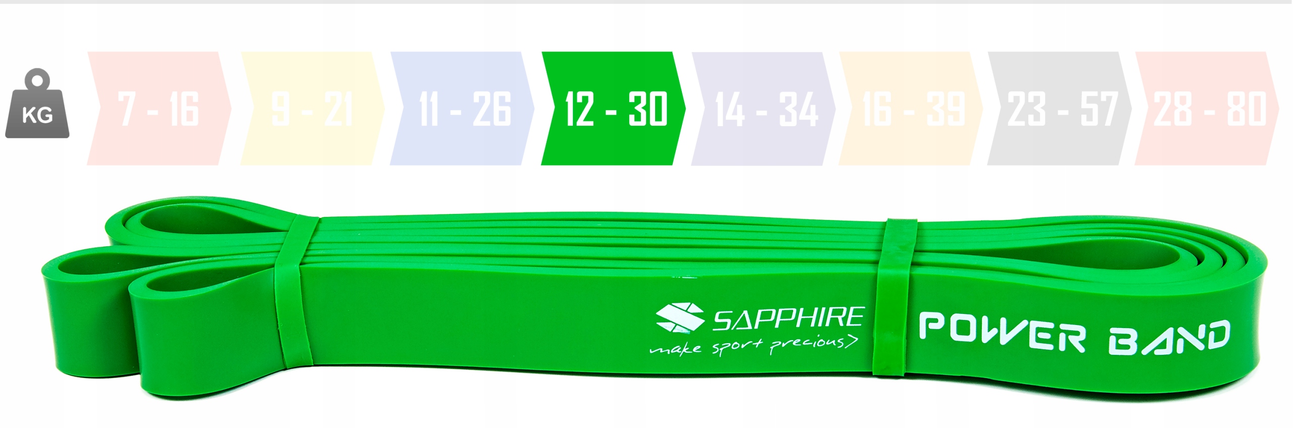 Zestaw gum Sapphire Power Band - 4 sztuki, pakiet EASY