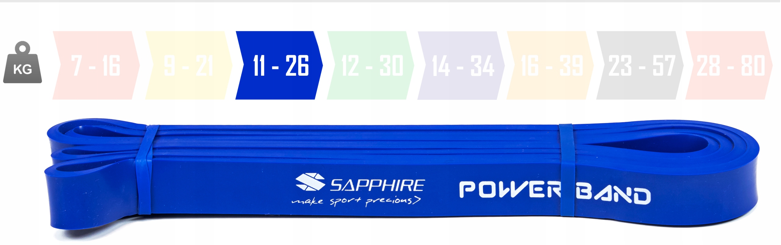 Zestaw gum Sapphire Power Band - 4 sztuki, pakiet EASY