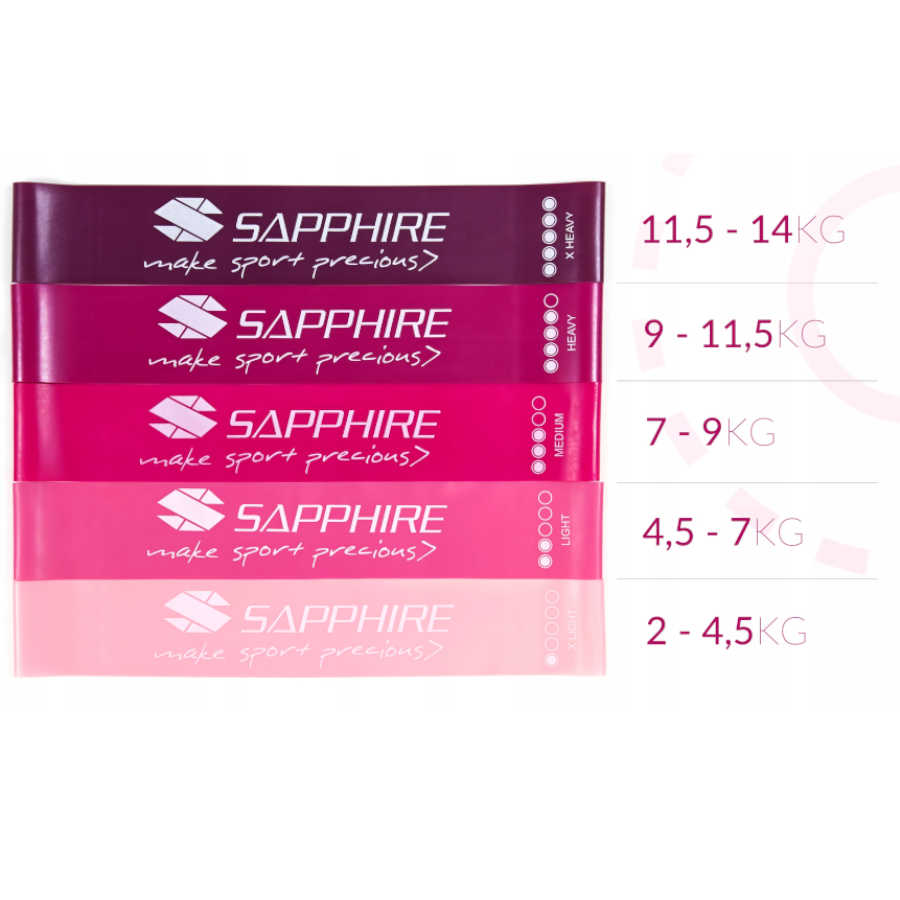 Zestaw gum oporowych Sapphire SG-1314 - różowe Zestaw gum oporowych Sapphire SG-1314 - różowe