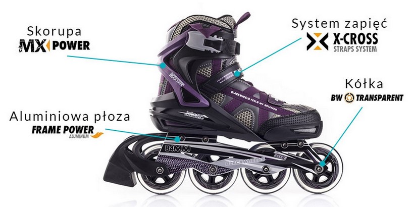 Rolki fitness damskie BW-720 Blackwheels Rolki fitness damskie BW-720 Blackwheels