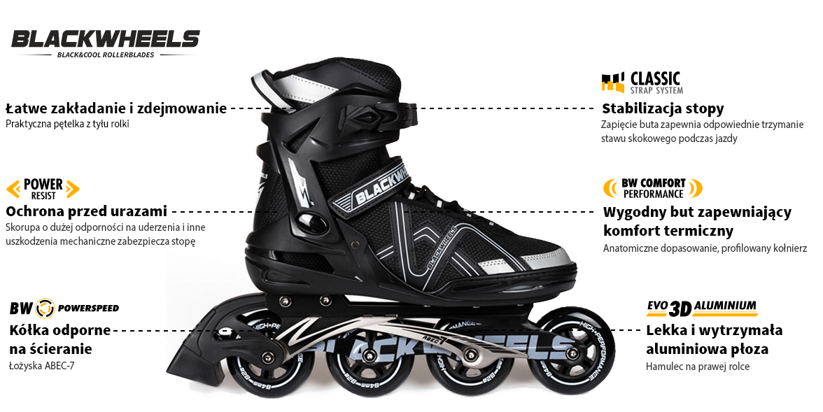 Rolki fitness Race Blackwheels Rolki fitness Race Blackwheels