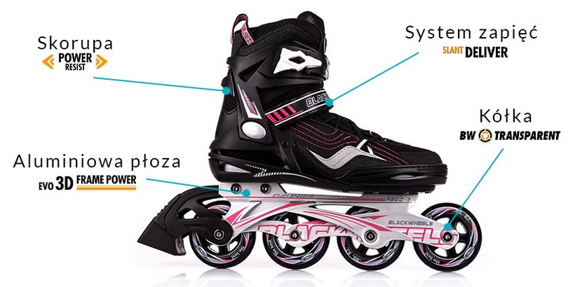 Rolki fitness damskie Race Blackwheels Rolki fitness damskie Race Blackwheels